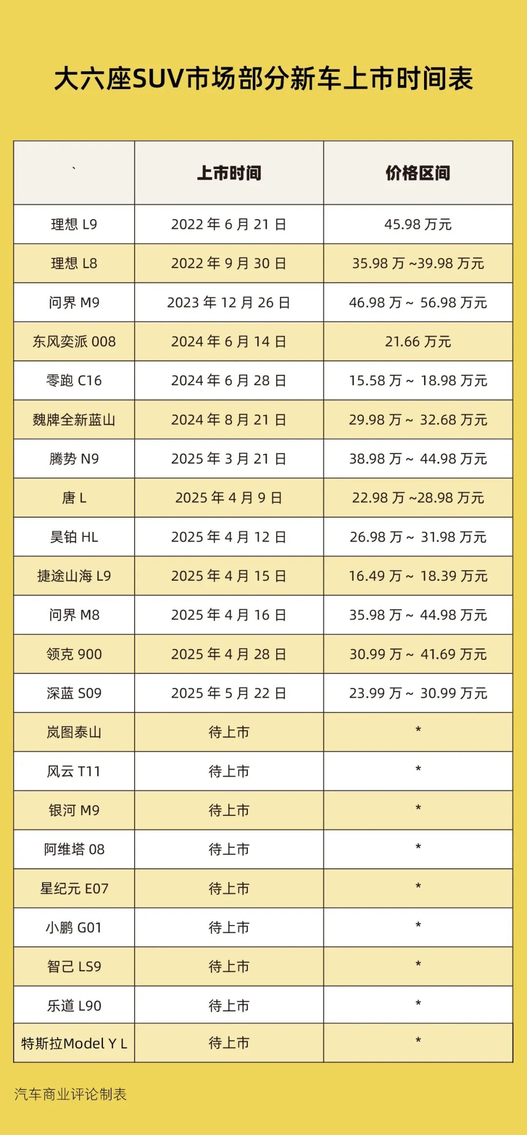 雷军尚未入局的风口，如今厮杀正酣