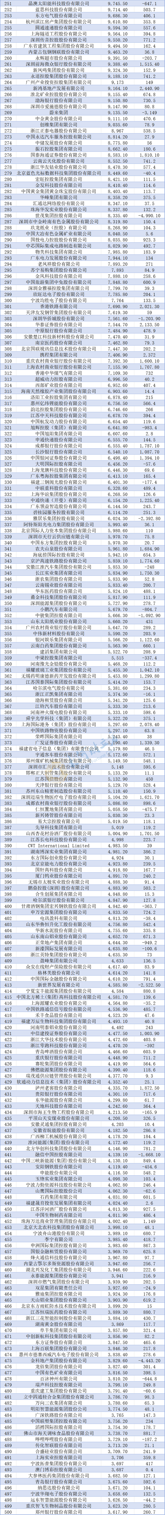 河南14家企业上榜！最新中国500强出炉