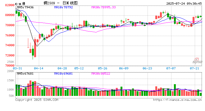光大期货：7月24日有色金属日报