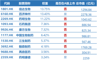 创新药再迎出海大单！港股通创新药ETF猛拉3.7%，药ETF劲涨2.48%！世界AI大会催化，“AI双子星”溢价交易
