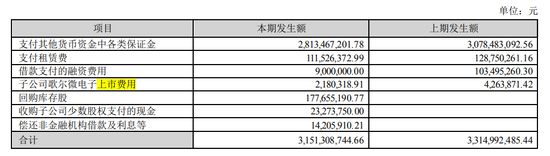 从歌尔股份到歌尔微，“山东首富”套现百亿后转战港股IPO