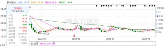 从歌尔股份到歌尔微，“山东首富”套现百亿后转战港股IPO